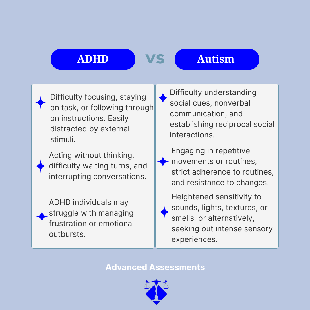 Autism and ADHD Assesmsents